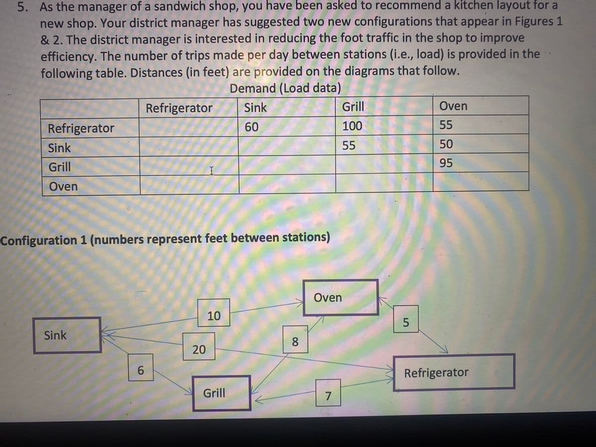 5. As the manager of a sandwich shop, you have been asked to recommend a kitchen layout for a
new shop. Your district manager has suggested two new configurations that appear in Figures 1
& 2. The district manager is interested in reducing the foot traffic in the shop to improve
efficiency. The number of trips made per day between stations (i.e., load) is provided in the
following table. Distances (in feet) are provided on the diagrams that follow.
Demand (Load data)
Sink
60
Refrigerator
Sink
Grill
Oven
Configuration 1 (numbers represent feet between stations)
Sink
Refrigerator
6
20
10
Grill
8
Oven
7
Grill
100
55
LO
Oven
55
50
95
Refrigerator