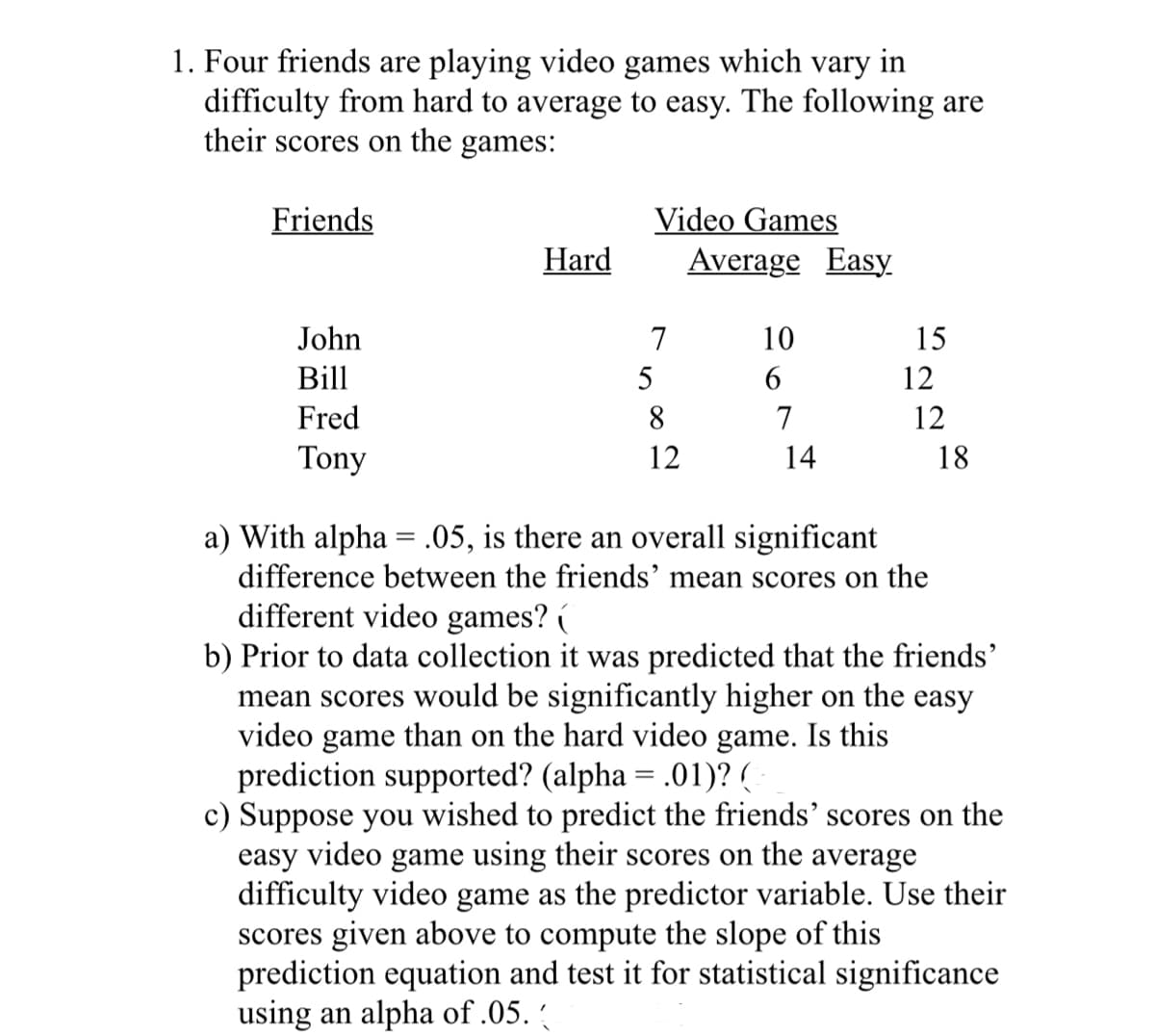 1. Four friends are playing video games which vary in
difficulty from hard to average to easy. The following are
their scores on the games:
Friends
John
Bill
Fred
Tony
Hard
Video Games
7
5
8
12
Average Easy
10
7
14
15
12
12
18
a) With alpha= .05, is there an overall significant
difference between the friends' mean scores on the
different video games? (
b) Prior to data collection it was predicted that the friends'
mean scores would be significantly higher on the easy
video game than on the hard video game. Is this
prediction supported? (alpha = .01)? (
c) Suppose you wished to predict the friends' scores on the
easy video game using their scores on the average
difficulty video game as the predictor variable. Use their
scores given above to compute the slope of this
prediction equation and test it for statistical significance
using an alpha of .05.