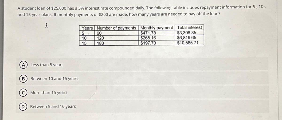 A student loan of $25,000 has a 5% interest rate compounded daily. The following table includes repayment information for 5-, 10-,
and 15-year plans. If monthly payments of $200 are made, how many years are needed to pay off the loan?
I
A
B
(D
Less than 5 years
Between 10 and 15 years
More than 15 years
Between 5 and 10 years
Years Number of payments Monthly payment
5. 60
$471.78
10
120
$265.16
15
180
$197.70
Total interest
$3,306.85
$6,819.65
$10,585.71