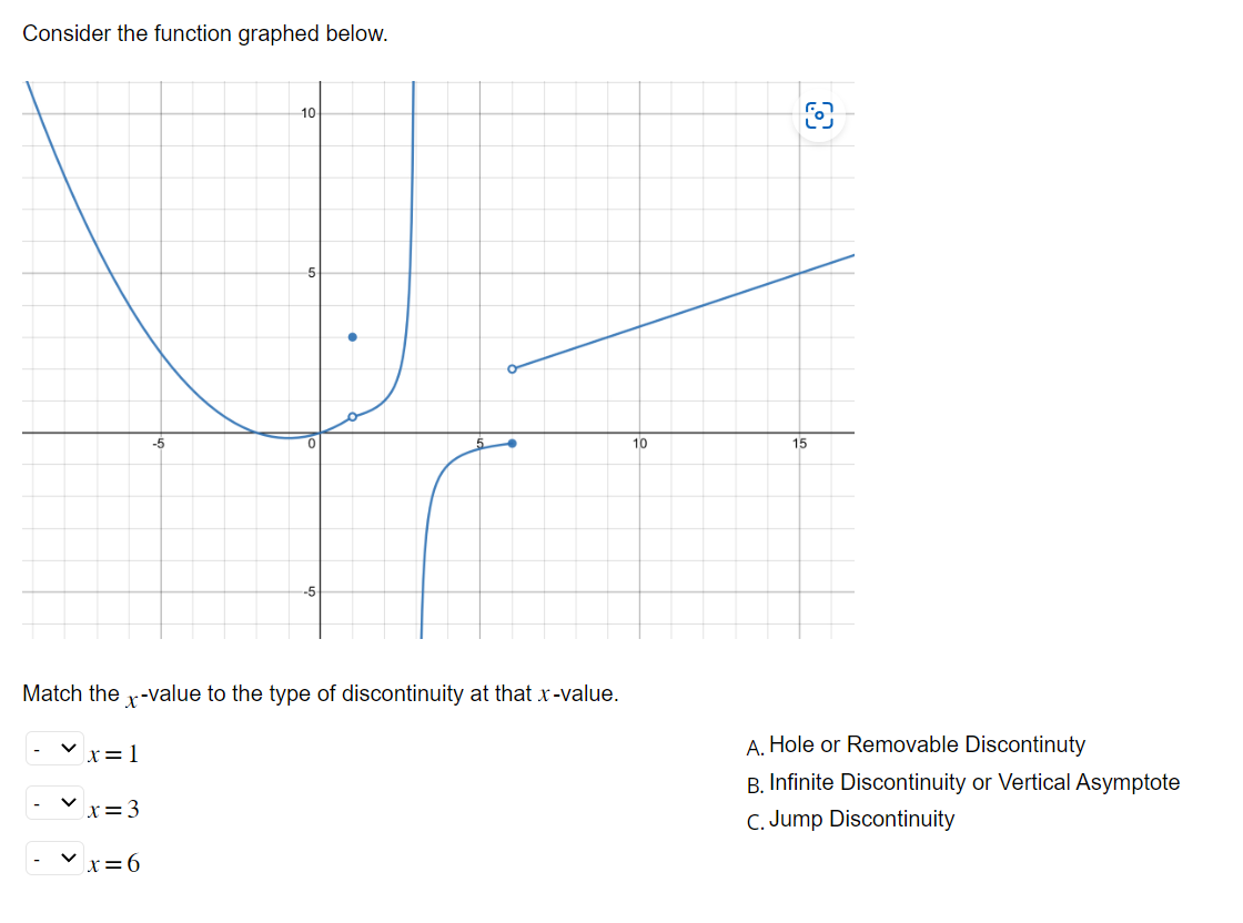 Consider the function graphed below.
✓x=1
-5
Match the x-value to the type of discontinuity at that x-value.
✓x=3
- ✓x=6
10
10
15
8
A. Hole or Removable Discontinuty
B. Infinite Discontinuity or Vertical Asymptote
C. Jump Discontinuity