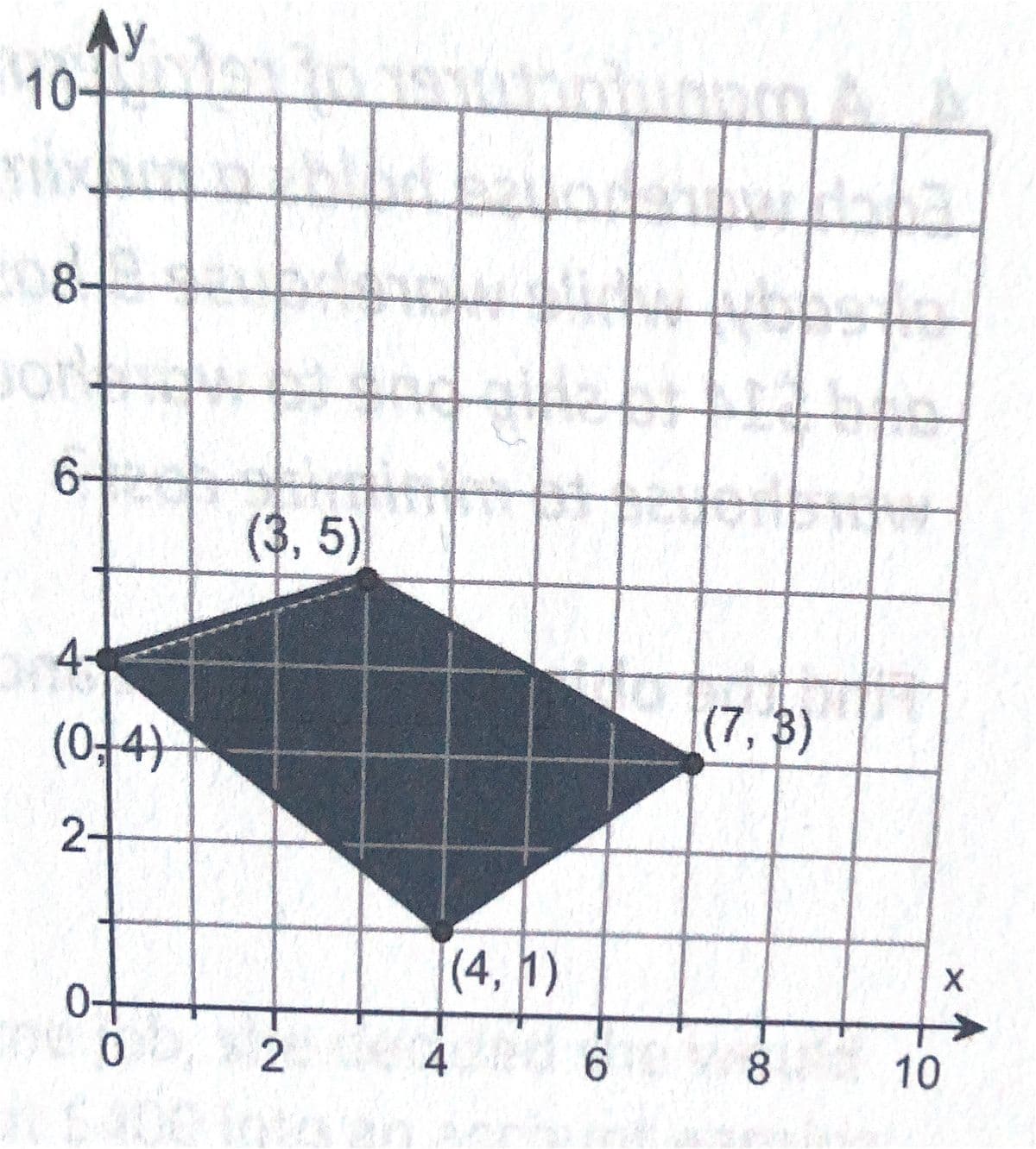 Ay
10-
08-
6+
(3, 5)
4-
(어4)-
(7, 3)
(4,1)
0-
42 6
8.
10
2.
2.
