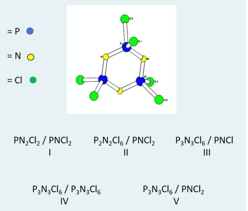 az
= P O
ai
= N O
= Cl
PN,Cl, / PNCI,
P,N,Cls / PNCI,
P3N;Cl6 / PNCI
|
II
P3N;Cl, / P3N3CI,
IV
P3N;Clg / PNCI,
V
