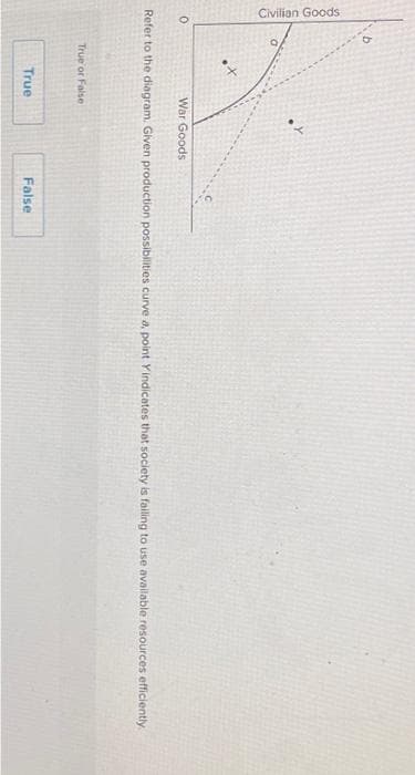Civilian Goods
0
War Goods
Refer to the diagram, Given production possibilities curve a point Y indicates that society is failing to use available resources efficiently
True or False
True
False