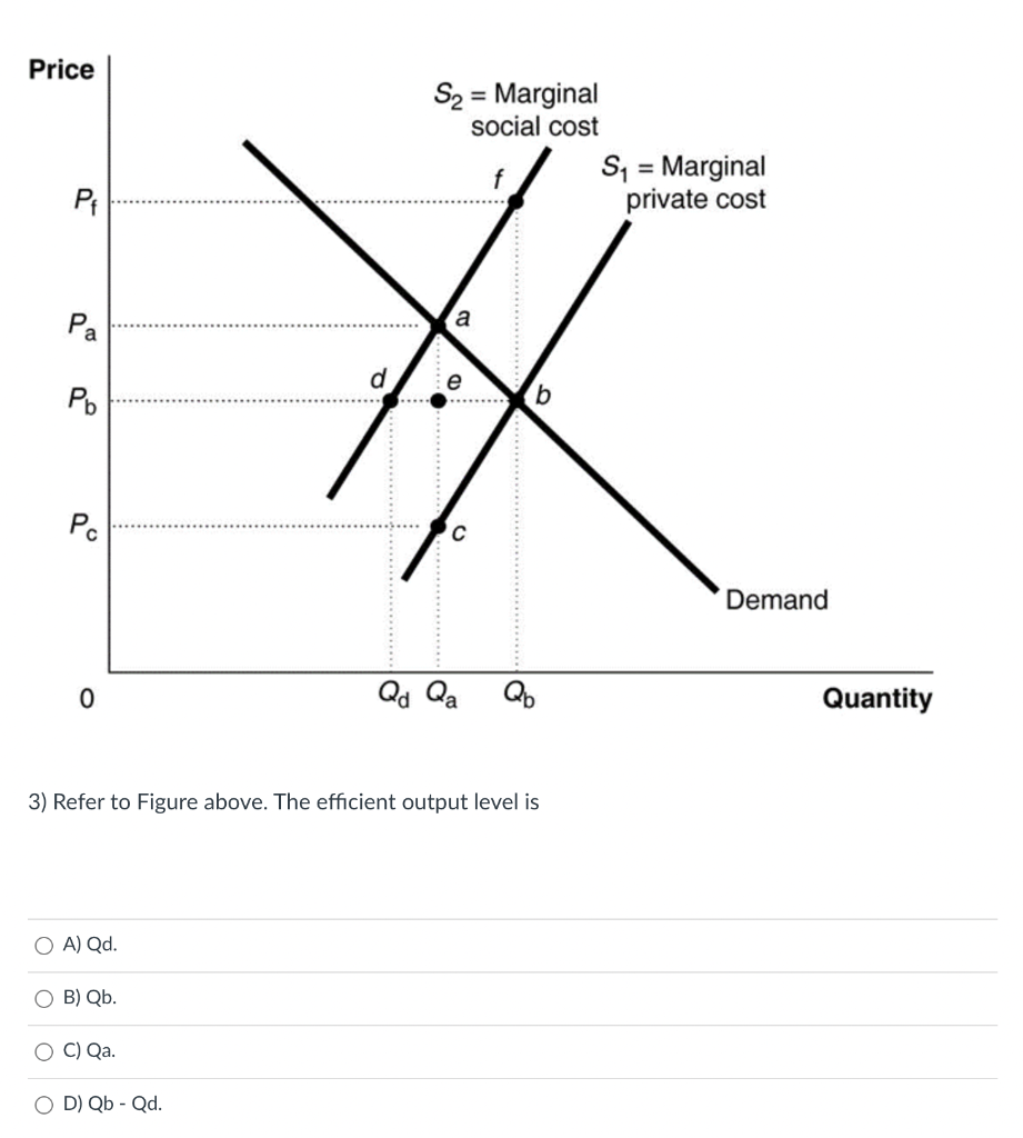 Price
Pf
Pa
Pb
Pc
0
O A) Qd.
O B) Qb.
C) Qa.
S₂ = Marginal
social cost
D) Qb - Qd.
a
C
C
3) Refer to Figure above. The efficient output level is
Qd Qa
b
Qb
S₁ Marginal
private cost
Demand
Quantity