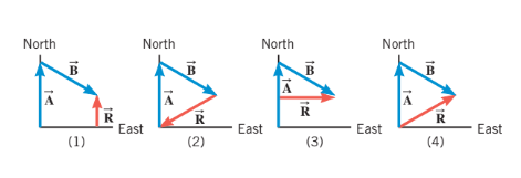 North
North
North
North
R
R
East
R
R
East
East
East
(1)
(2)
(3)
(4)
