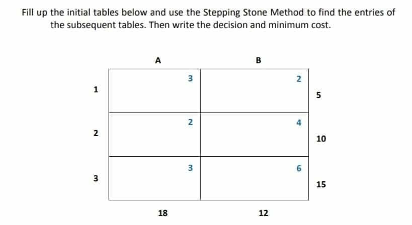 Fill up the initial tables below and use the Stepping Stone Method to find the entries of
the subsequent tables. Then write the decision and minimum cost.
A
в
2
1
5
10
6
3
15
18
12
3.
2.
3.
