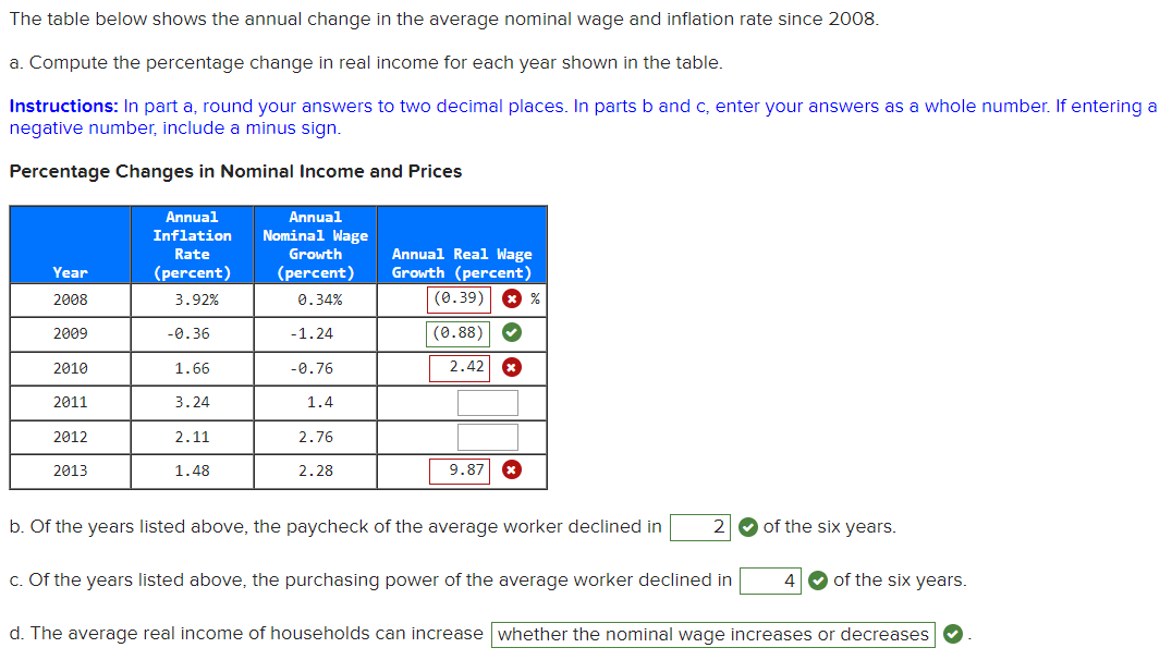 The table below shows the annual change in the average nominal wage and inflation rate since 2008.

a. Compute the percentage change in real income for each year shown in the table.

**Instructions:** In part a, round your answers to two decimal places. In parts b and c, enter your answers as a whole number. If entering a negative number, include a minus sign.

### Percentage Changes in Nominal Income and Prices

| Year | Annual Inflation Rate (percent) | Annual Nominal Wage Growth (percent) | Annual Real Wage Growth (percent) |
|------|----------------------------------|---------------------------------------|------------------------------------|
| 2008 | 3.92%                            | 0.34%                                | (0.39) %                            |
| 2009 | -0.36%                           | -1.24%                               | (0.88) %                            |
| 2010 | 1.66%                            | -0.76%                               | 2.42 %                               |
| 2011 | 3.24%                            | 1.4%                                 |                                      |
| 2012 | 2.11%                            | 2.76%                                |                                      |
| 2013 | 1.48%                            | 2.28%                                | 9.87 %                              |

b. Of the years listed above, the paycheck of the average worker declined in **2** of the six years.

c. Of the years listed above, the purchasing power of the average worker declined in **4** of the six years.

d. The average real income of households can increase **whether the nominal wage increases or decreases**.

**Explanation for Graphs/Diagrams:**

- **Columns:**
  - **Year:** The specific year in which the data is recorded.
  - **Annual Inflation Rate (percent):** Shows the percentage increase in price levels compared to the previous year.
  - **Annual Nominal Wage Growth (percent):** Indicates the percentage change in average nominal wages compared to the previous year.
  - **Annual Real Wage Growth (percent):** Reflects the percentage change in real income after adjusting for inflation; it's the difference between nominal wage growth and inflation rate.

- **Symbols** (Checks and Crosses):
  - Green checks indicate correct calculations or conclusions.
  - Red crosses indicate incorrect calculations or conclusions. 

This table helps understand the relationship between inflation, nominal wage growth