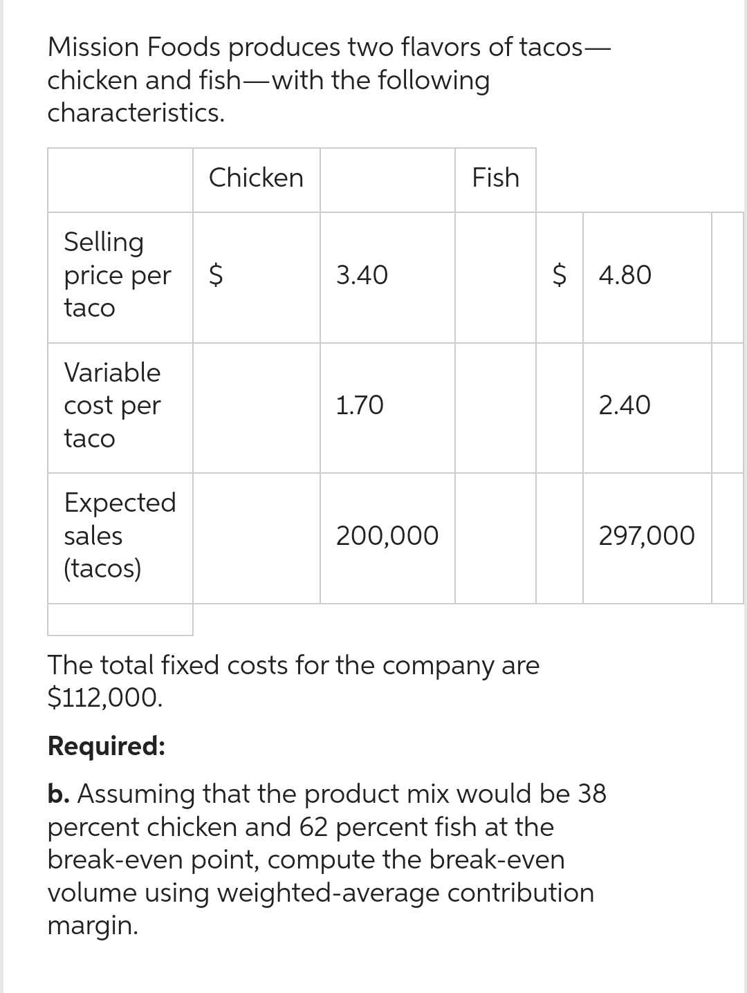 Mission Foods produces two flavors of tacos-
chicken and fish with the following
characteristics.
Selling
price per $
taco
Variable
cost per
taco
Chicken
Expected
sales
(tacos)
3.40
1.70
200,000
Fish
The total fixed costs for the company are
$112,000.
Required:
$ 4.80
2.40
297,000
b. Assuming that the product mix would be 38
percent chicken and 62 percent fish at the
break-even point, compute the break-even
volume using weighted-average contribution
margin.