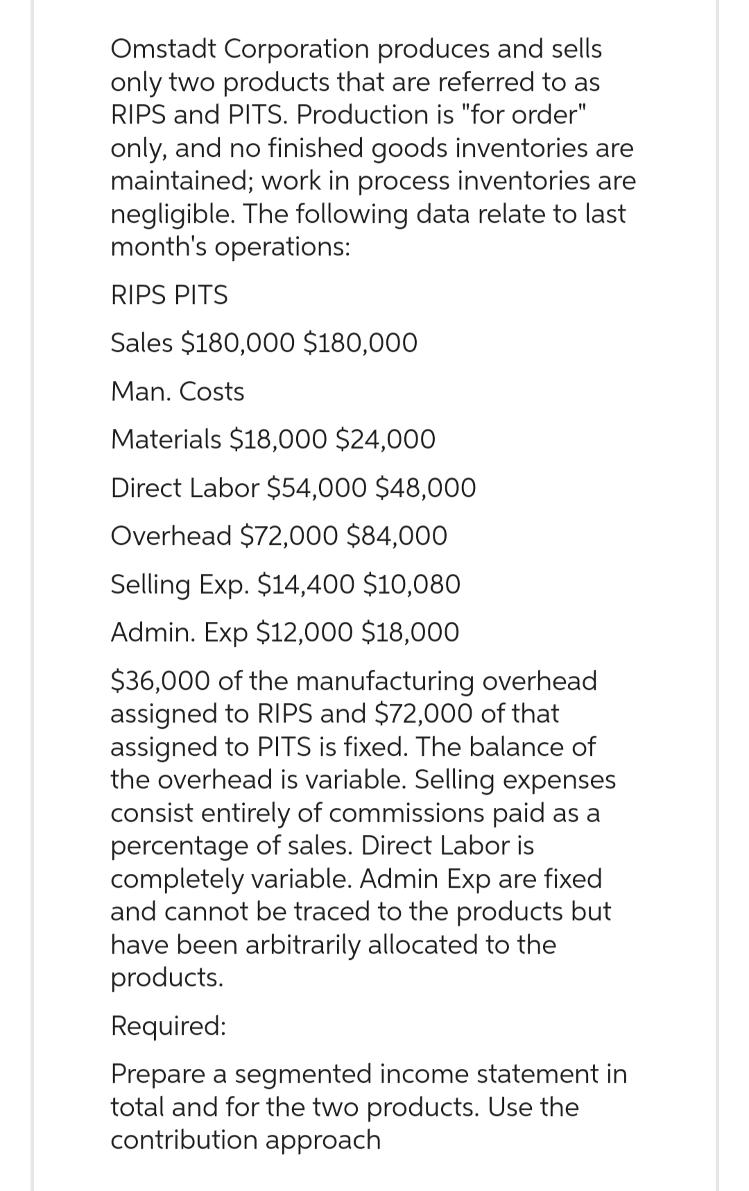 Omstadt Corporation produces and sells
only two products that are referred to as
RIPS and PITS. Production is "for order"
only, and no finished goods inventories are
maintained; work in process inventories are
negligible. The following data relate to last
month's operations:
RIPS PITS
Sales $180,000 $180,000
Man. Costs
Materials $18,000 $24,000
Direct Labor $54,000 $48,000
Overhead $72,000 $84,000
Selling Exp. $14,400 $10,080
Admin. Exp $12,000 $18,000
$36,000 of the manufacturing overhead
assigned to RIPS and $72,000 of that
assigned to PITS is fixed. The balance of
the overhead is variable. Selling expenses
consist entirely of commissions paid as a
percentage of sales. Direct Labor is
completely variable. Admin Exp are fixed
and cannot be traced to the products but
have been arbitrarily allocated to the
products.
Required:
Prepare a segmented income statement in
total and for the two products. Use the
contribution approach