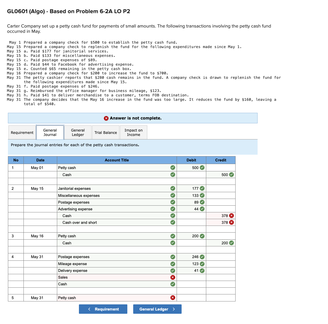 GL0601 (Algo) - Based on Problem 6-2A LO P2
Carter Company set up a petty cash fund for payments of small amounts. The following transactions involving the petty cash fund
occurred in May.
May 1 Prepared a company check for $500 to establish the petty cash fund.
May 15 Prepared a company check to replenish the fund for the following expenditures made since May 1.
May 15 a. Paid $177 for janitorial services.
May 15 b. Paid $133 for miscellaneous expenses.
May 15 c. Paid postage expenses of $89.
May 15 d. Paid $44 to Facebook for advertising expense.
May 15 e. Counted $65 remaining in the petty cash box.
May 16 Prepared a company check for $200 to increase the fund to $700.
May 31 The petty cashier reports that $280 cash remains in the fund. A company check is drawn to replenish the fund for
the following expenditures made since May 15.
May 31 f. Paid postage expenses of $246.
May 31 g. Reimbursed the office manager for business mileage, $123.
May 31 h. Paid $41 to deliver merchandise to a customer, terms FOB destination.
May 31 The company decides that the May 16 increase in the fund was too large. It reduces the fund by $160, leaving a
total of $540.
Requirement
General
Ledger
Prepare the journal entries for each of the petty cash transactions.
No
1
2
3
4
5
Date
May 01
General
Journal
May 15
May 16
May 31
May 31
Petty cash
Cash
Janitorial expenses
Miscellaneous expenses
Postage expenses
Advertising expense
Cash
Cash over and short
Petty cash
Cash
Postage expenses
Mileage expense
Delivery expense
Sales
Cash
Answer is not complete.
Petty cash
Trial Balance
Impact on
Income
Account Title
< Requirement
›› ›››
✓
✓
✓
✓
✓
✓
Ⓡ
General Ledger >
Debit
500✔
177 ✔
133✔
89✔
44✓
3
200✔
246✔✓
123✔
41✓
Credit
500✔
378 X
378 X
200