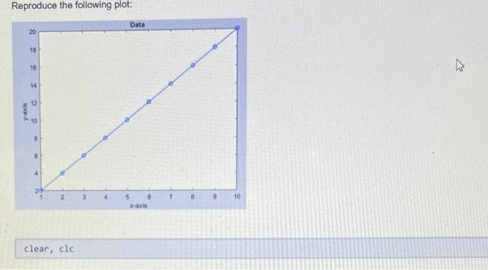 Reproduce the following plot:
y-axis
20
18
16
14
12
10
clear, clc
Data
x-axis
6
10
4