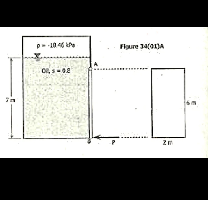 p
18.46kPa
Figure 34(01)A
A
Ol, s 0.8
7 m
6 m
2 m
