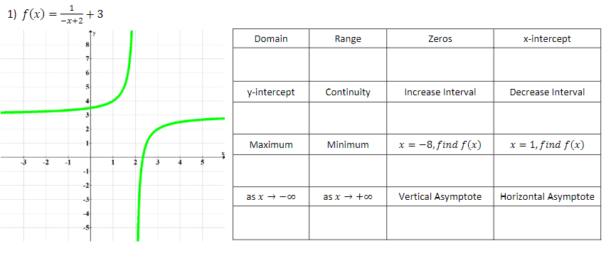 1
1) f(x) = + 3
-x+2
Domain
Range
Zeros
x-intercept
8
7-
6
y-intercept
Continuity
Increase Interval
Decrease Interval
4
3
2
Maximum
x = -8, find f(x)
x = 1, find f(x)
Minimum
-3
3
-1
-2
Vertical Asymptote
Horizontal Asymptote
-3
as x → -0
as x → +oo
-4
