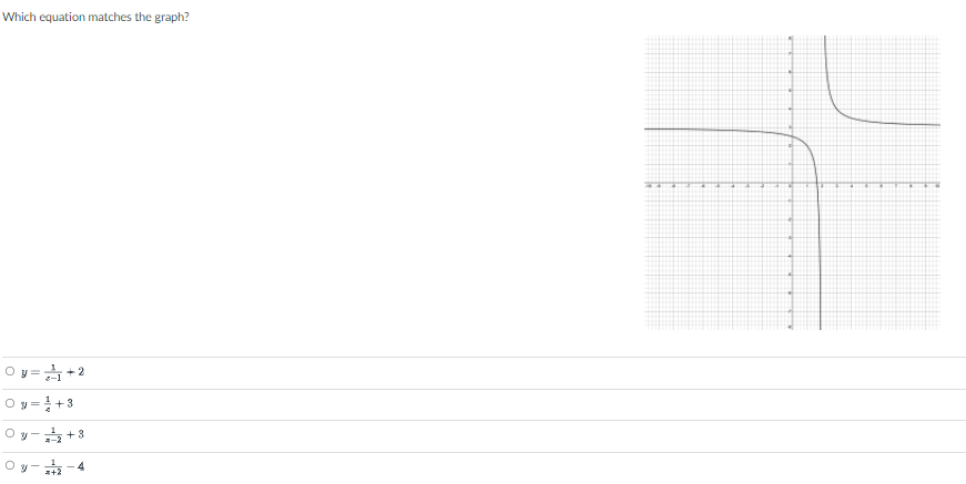 Which equation matches the graph?
O y= +2
O y
= +3
+ 3
Oy--4
