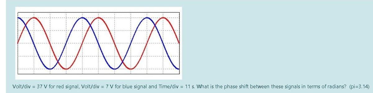 Volt/div = 37 V for red signal, Volt/div = 7 V for blue signal and Time/div = 11 s. What is the phase shift between these signals in terms of radians? (pi=3.14)
