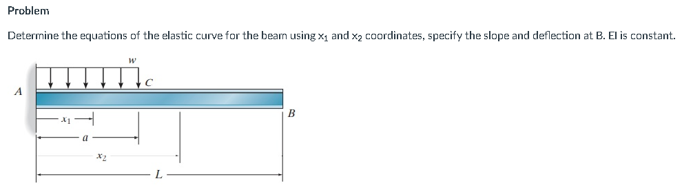 Problem
Determine the equations of the elastic curve for the beam using x, and x2 coordinates, specify the slope and deflection at B. El is constant.
A
B
X2
L
