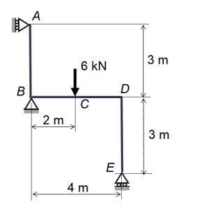 A
3 m
6 kN
В
D
C
2 m
3 m
4 m
