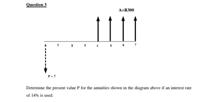 Question 3
A=R300
Determine the present value P for the annuities shown in the diagram above if an interest rate
of 14% is used.
