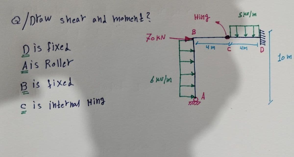 Q/Draw shear and moment?
D is fixed
Ais Roller
B is fixed
is internal Hing
70 KN
6xN/m
Hing
B
L
Ч М
A
C
5kw/m
4m
10m