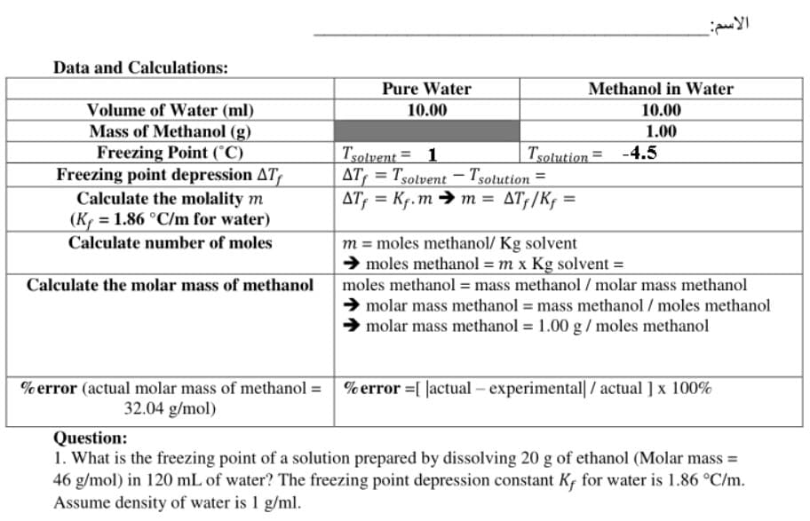 Data and Calculations:
Pure Water
Methanol in Water
Volume of Water (ml)
10.00
10.00
Mass of Methanol (g)
Freezing Point (°C)
Freezing point depression AT
Calculate the molality m
(K, = 1.86 °C/m for water)
1.00
Tsotution =
Tsolvent = 1
AT, = Tsotvent –Tsolution =
AT; = Kf.m → m = AT;/Kf =
-4.5
m = moles methanol/ Kg solvent
→ moles methanol = m x Kg solvent =
moles methanol = mass methanol / molar mass methanol
molar mass methanol = mass methanol / moles methanol
molar mass methanol = 1.00 g / moles methanol
Calculate number of moles
Calculate the molar mass of methanol
% error (actual molar mass of methanol = % error =[ |actual – experimental| / actual ] x 100%
32.04 g/mol)
Question:
1. What is the freezing point of a solution prepared by dissolving 20 g of ethanol (Molar mass =
46 g/mol) in 120 mL of water? The freezing point depression constant K, for water is 1.86 °C/m.
Assume density of water is 1 g/ml.
