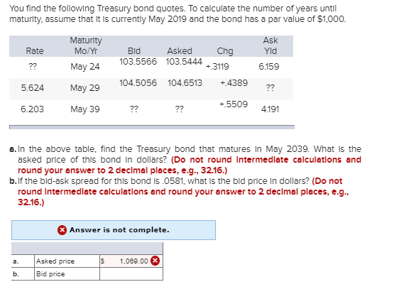 You find the following Treasury bond quotes. To calculate the number of years until
maturity, assume that it is currently May 2019 and the bond has a par value of $1,000.
Rate
??
a.
b.
5.624
6.203
Maturity
Mo/Yr
May 24
May 29
May 39
Bid
Asked
103.5566 103.5444
104.5056
104.6513
??
Asked price
Bid price
Answer is not complete.
??
S 1,069.00
Chg
+3119
+.4389
+.5509
a. In the above table, find the Treasury bond that matures In May 2039. What is the
asked price of this bond in dollars? (Do not round Intermediate calculations and
round your answer to 2 decimal places, e.g., 32.16.)
b. If the bid-ask spread for this bond is .0581, what is the bid price in dollars? (Do not
round Intermediate calculations and round your answer to 2 decimal places, e.g.,
32.16.)
Ask
Yld
6.159
??
4.191