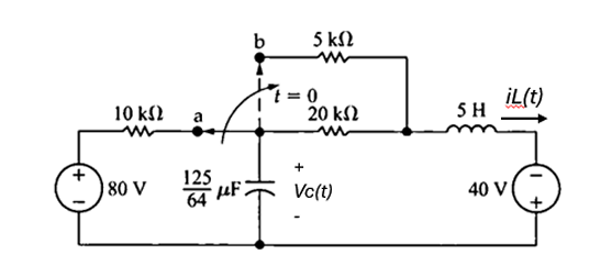 10 ΚΩ
80 V
125
64
F
b
5 ΚΩ
t=0
iL(t)
20 ΚΩ
5H
+
Vc(t)
40 V
+