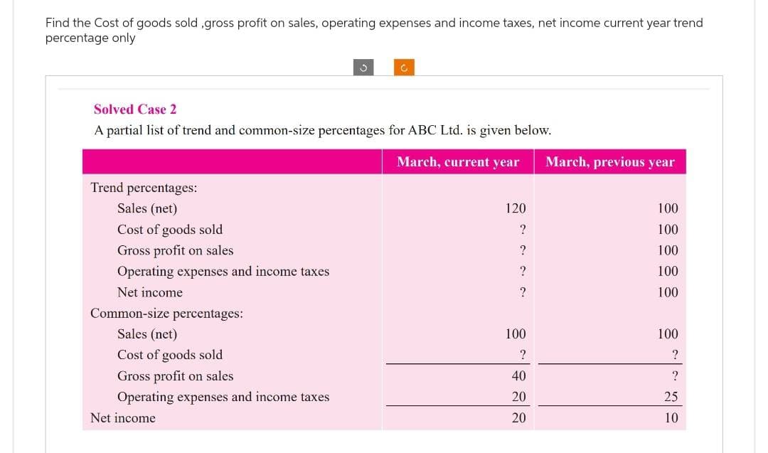 Find the Cost of goods sold,gross profit on sales, operating expenses and income taxes, net income current year trend
percentage only
Trend percentages:
Sales (net)
Solved Case 2
A partial list of trend and common-size percentages for ABC Ltd. is given below.
March, current year
Cost of goods sold
Gross profit on sales
Operating expenses and income taxes
Net income
Common-size percentages:
Sales (net)
Cost of goods sold
Gross profit on sales
Operating expenses and income taxes
3
Net income
C
120
?
?
?
?
100
?
40
20
20
March, previous year
100
100
100
100
100
100
?
?
25
10