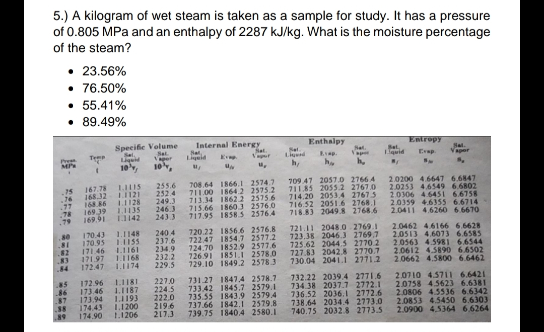 5.) A kilogram of wet steam is taken as a sample for study. It has a pressure
of 0.805 MPa and an enthalpy of 2287 kJ/kg. What is the moisture percentage
of the steam?
• 23.56%
• 76.50%
• 55.41%
• 89.49%
Specific Volume
Sat.
Vaper
10,
Internal Energy
Sat
Liquid
Enthalpy
Sat.
Liquid
h/
Entropy
Sat,
1quid
Temp
Sat
Liquid
Sat.
Vapor
Sat.
Vapor
Sat.
Vapor
Evap.
Pres
MP
Evap.
Evap.
10,
h,
u,
S
708.64 1866.1 2574.7
711.00 1864.2 2575.2
713.34 1862.2 2575.6 714,20 2053.4 2767.5
715.66 1860.3 2576.0
717.95 1858.S 2576.4
709.47 2057.0 2766.4
711.85 2055.2 2767.0
1.115
L1121
11128
1.1135
255.6
252.4
249.3
246.3
243.3
2.0200 4.6647 6.6847
2.0253 4.6549 6,6802
2.0306 4.6451 6.6758
2.0359 4.6355 6.6714
2.0411 4.6260 6.6670
167.78
76
.77
.78
,79
75
168.32
168.86
169.39
169.91 1J142
716.52 2051.6 2768.1
718.83 2049.8 2768.6
240.4
237.6
234.9
232.2
229.5
720.22 1856.6 2576.8 721.11 2048.0 2769.1
722.47 1854.7 2577.2 723.38 2046.3 2769,7 2,0513 4.6073 6.6585
724.70 1852.9 2577.6
726.91 1851.I 2578.0
729.10 1849.2 2578.3
170.43 1.1148
170.95 1.11SS
2.0462 4.6166 6.6628
.80
.81
82 171.46 L1161
83
84
725.62 2044.5 2770.2 2.0563 4.5981 6.6544
727.83 2042,8 2770.7 2.0612 4.5890 6.6502
730.04 2041.1 2771.2 2.0662 4.5800 6.6462
171.97 1.168
172.47 1.1174
85
86
87
172.96 1,1181
173.46 1.1187
173.94 1.1193
174.43 1.1200
1.1206
227.0
224.5
222.0
219.6
217.3
731.27 1847.4 2578.7
733.42 1845.7 2579.1
735.55 1843.9 2579.4
737.66 1842.1 2579.8
739.75 1840.4 2580.1
732.22 2039.4 2771.6 2.0710 4.5711 6.6421
734.38 2037.7 2772.1
736.52 2036.I 2772.6
738.64 2034.4 2773.0
740.75 2032.8 2773.5
2.0758 4.5623 6.6381
2,0806 4.5536 6.6342
2.0853 4.5450 6.6303
2.0900 4,5364 6.6264
88
89
174.90
