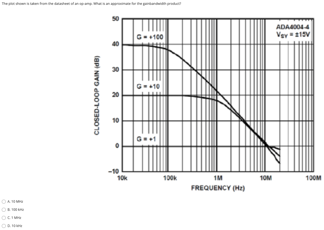 The plot shown is taken from the datasheet of an op-amp. What is an approximate for the gainbandwidth product?
50
ADA4004-4
G - +100
Vsy = 115V
40
30
G = +10
20
10
G = +1
-10
10k
100k
1M
10M
100M
FREQUENCY (Hz)
O A. 10 MHz
O B. 100 kHz
OC. 1 MHz
O D. 10 kHz
CLOSED-LOOP GAIN (dB)
