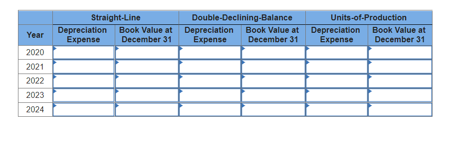 Straight-Line
Double-Declining-Balance
Units-of-Production
Depreciation
Expense
Depreciation
Expense
Book Value at
Book Value at
Depreciation
Expense
Book Value at
Year
December 31
December 31
December 31
2020
2021
2022
2023
2024
