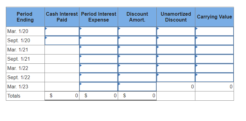 Period
Ending
Cash Interest Period Interest
Discount
Unamortized
Carrying Value
Paid
Expense
Amort.
Discount
Mar. 1/20
Sept. 1/20
Mar. 1/21
Sept. 1/21
Mar. 1/22
Sept. 1/22
Mar. 1/23
Totals
$
%24
