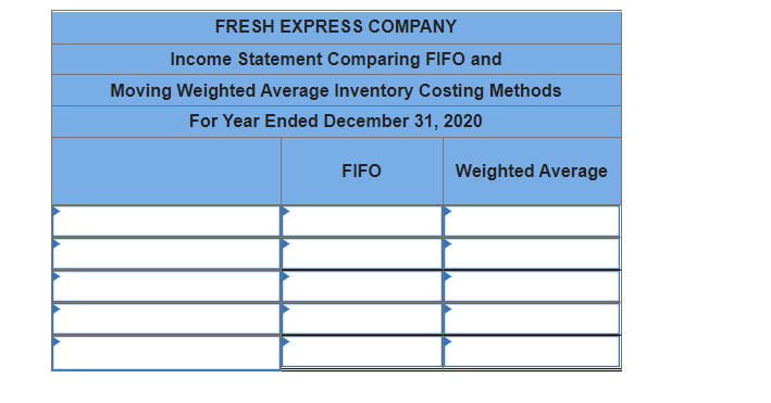 FRESH EXPRESS COMPANY
Income Statement Comparing FIFO and
Moving Weighted Average Inventory Costing Methods
For Year Ended December 31, 2020
FIFO
Weighted Average
