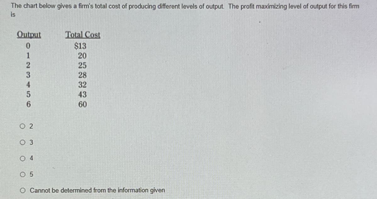 The chart below gives a firm's total cost of producing different levels of output. The profit maximizing level of output for this firm
is
Output
0123456
02
0 3
04
O 5
Total Cost
$13
20
25
28
32
43
60
O Cannot be determined from the information given