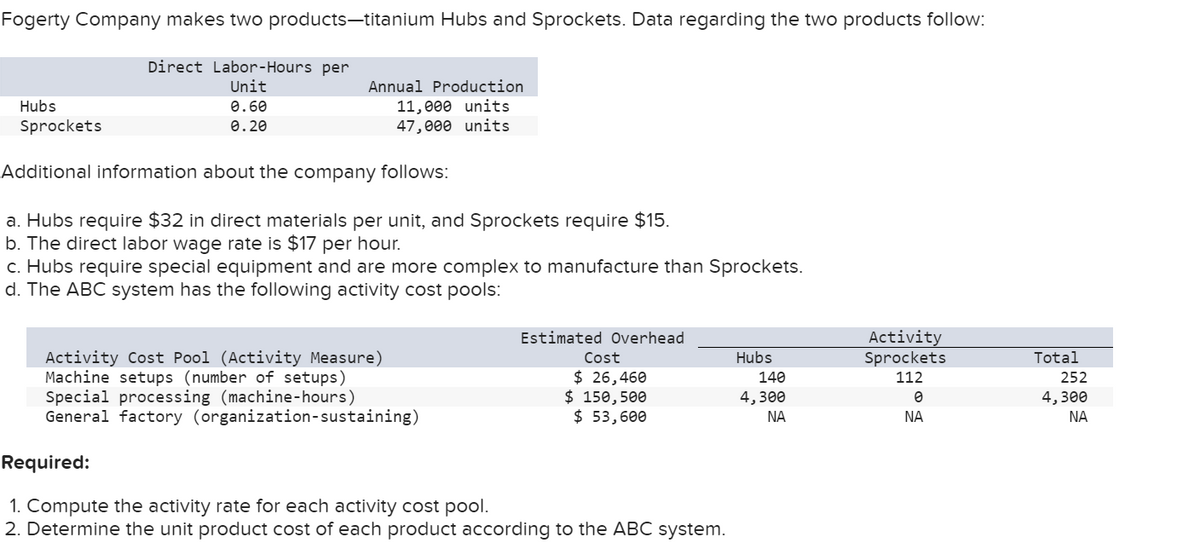 Fogerty Company makes two products-titanium Hubs and Sprockets. Data regarding the two products follow:
Direct Labor-Hours per
Unit
0.60
0.20
Annual Production
11,000 units
47,000 units
Hubs
Sprockets
Additional information about the company follows:
a. Hubs require $32 in direct materials per unit, and Sprockets require $15.
b. The direct labor wage rate is $17 per hour.
c. Hubs require special equipment and are more complex to manufacture than Sprockets.
d. The ABC system has the following activity cost pools:
Activity Cost Pool (Activity Measure)
Machine setups (number of setups)
Special processing (machine-hours)
General factory (organization-sustaining)
Estimated Overhead
Cost
$ 26,460
$ 150,500
$ 53,600
Required:
1. Compute the activity rate for each activity cost pool.
2. Determine the unit product cost of each product according to the ABC system.
Hubs
140
4,300
ΝΑ
Activity
Sprockets
112
0
ΝΑ
Total
252
4,300
ΝΑ