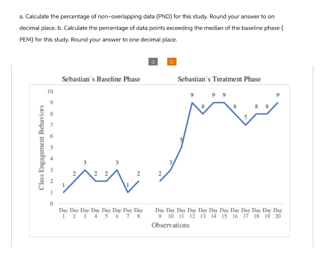 a. Calculate the percentage of non-overlapping data (PND) for this study. Round your answer to on
decimal place. b. Calculate the percentage of data points exceeding the median of the baseline phase (
PEM) for this study. Round your answer to one decimal place.
Class Engagement Behaviors
10
9
0
Sebastian's Baseline Phase
22
2
Day Day Day Day Day Day Day Day
123 4 5 6 78
C
3
Sebastian's Treatment Phase
9 99
8
8
7
8 8
9
Day Day Day Day Day Day Day Day Day Day Day Day
9 10 11 12 13 14 15 16 17 18 19 20
Observations