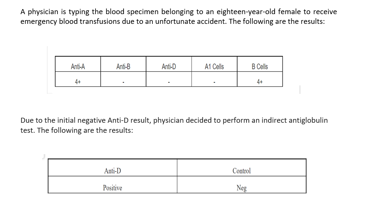 A physician is typing the blood specimen belonging to an eighteen-year-old female to receive
emergency blood transfusions due to an unfortunate accident. The following are the results:
Anti-A
Anti-B
Anti-D
А1 Cells
В Cells
4+
4+
Due to the initial negative Anti-D result, physician decided to perform an indirect antiglobulin
test. The following are the results:
Anti-D
Control
Positive
Neg
