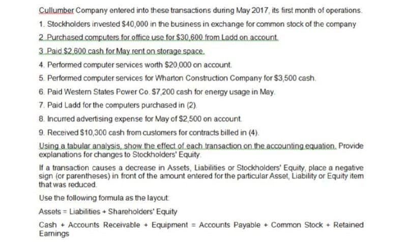Cullumber Company entered into these transactions during May 2017, its first month of operations.
1. Stockholders invested $40,000 in the business in exchange for common stock of the company
2. Purchased computers for office use for $30,600 from Ladd on account.
3.Paid $2,600 cash for May rent on storage space.
4. Performed computer services worth $20,000 on account.
5. Performed computer services for Wharton Construction Company for $3,500 cash.
6. Paid Western States Power Co. $7,200 cash for energy usage in May.
7. Paid Ladd for the computers purchased in (2)
8. Incurred advertising expense for May of $2,500 on account.
9. Received $10,300 cash from customers for contracts billed in (4).
Using a tabular analysis, show the effect of each transaction on the accounting equation. Provide
explanations for changes to Stockholders' Equity.
If a transaction causes a decrease in Assets, Liabilities or Stockholders' Equity, place a negative
sign (or parentheses) in front of the amount entered for the particular Asset, Liability or Equity item
that was reduced.
Use the following formula as the layout:
Assets Liabilities + Shareholders' Equity
Cash + Accounts Receivable + Equipment Accounts Payable + Common Stock + Retained
Earnings