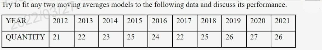 Try to fit any two moving averages models to the following data and discuss its performance.
YEAR
2012
2013
2014
2015
2016
2017
2018
2019
2020
2021
QUANTITY 21
22
23
25
24
22
25
26
27
26
