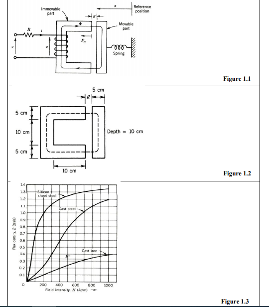 Reference
Immovable
position
part
Movable
part
all
Spring
Figure 1.1
5 cm
5 cm
10 cm
Depth - 10 cm
5 cm
10 cm
Figure 1.2
14
Silicon
sheet steel
1.3
1.2
1.1
Cast steel
1.0
09
08
0.7
06
0.5
Cast iron
04
0.
0.2
0.1
200
400
600
800
1000
Field intensity, H (AUm)
Figure 1.3
