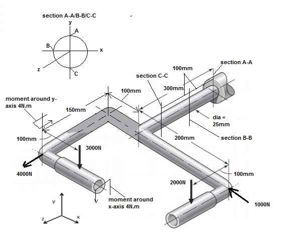 section A-A/B-B/C-C
section A-A
100mm
section C-C
300mm
100mm
moment around y-
axis 4N.m
150mm
dia =
25mm
100mm
200mm
section B-B
3000N
4000N
100mm
2000N
momént around
1000N
X-axis 4N.m
