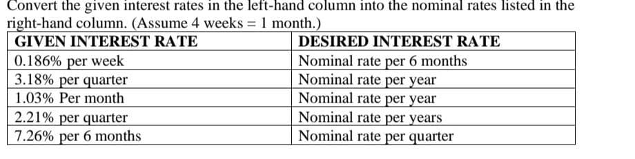 Convert the given interest rates in the left-hand column into the nominal rates listed in the
right-hand column. (Assume 4 weeks = 1 month.)
GIVEN INTEREST RATE
DESIRED INTEREST RATE
0.186% per week
3.18% per quarter
Nominal rate per 6 months
Nominal rate per year
Nominal rate per year
Nominal rate per years
Nominal rate per quarter
1.03% Per month
2.21% per quarter
7.26% per 6 months
