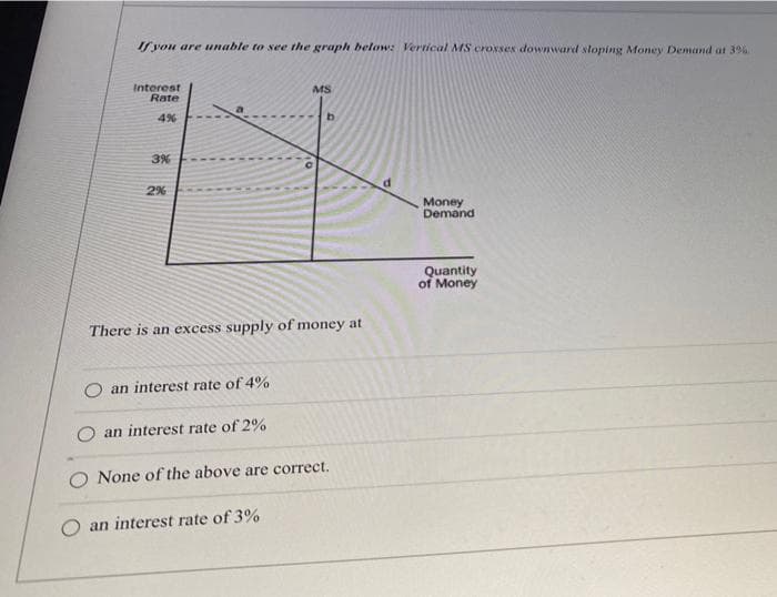 If you are unable to see the graph below: Vertical MS croxses downward sloping Money Demand at 3%
Interest
Rate
MS
4%
b.
3%
2%
Money
Demand
Quantity
of Money
There is an excess supply of money at
an interest rate of 4%
an interest rate of 2%
O None of the above are correct.
an interest rate of 3%
