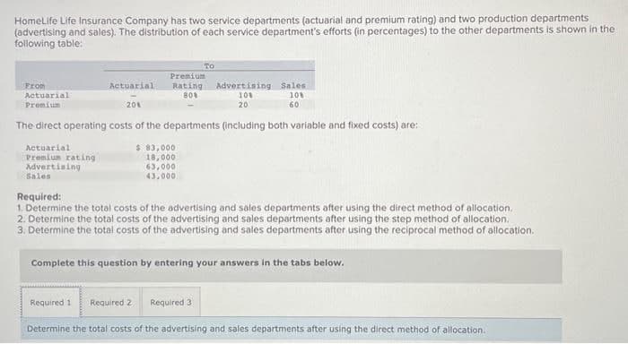 HomeLife Life Insurance Company has two service departments (actuarial and premium rating) and two production departments
(advertising and sales). The distribution of each service department's efforts (in percentages) to the other departments is shown in the
following table:
Actuarial
To
201
Premium
Rating
80%
From
Actuarial
Premium
The direct operating costs of the departments (including both variable and fixed costs) are:
Actuarial
$ 83,000
Premium rating
Advertising
Sales
18,000
63,000
43,000
Advertising Sales.
108
10%
20
60
Required:
1. Determine the total costs of the advertising and sales departments after using the direct method of allocation.
2. Determine the total costs of the advertising and sales departments after using the step method of allocation.
3. Determine the total costs of the advertising and sales departments after using the reciprocal method of allocation.
Complete this question by entering your answers in the tabs below.
Required 1 Required 2 Required 3
Determine the total costs of the advertising and sales departments after using the direct method of allocation.