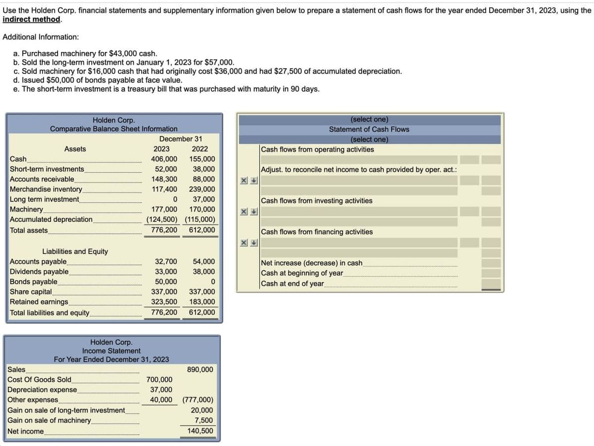 Use the Holden Corp. financial statements and supplementary information given below to prepare a statement of cash flows for the year ended December 31, 2023, using the
indirect method.
Additional Information:
a. Purchased machinery for $43,000 cash.
b. Sold the long-term investment on January 1, 2023 for $57,000.
c. Sold machinery for $16,000 cash that had originally cost $36,000 and had $27,500 of accumulated depreciation.
d. Issued $50,000 of bonds payable at face value.
e. The short-term investment is a treasury bill that was purchased with maturity in 90 days.
Holden Corp.
Comparative Balance Sheet Information
Assets
Cash
Short-term investments
Accounts receivable
Merchandise inventory
Long term investment,
Machinery
Accumulated depreciation.
Total assets
Liabilities and Equity
Accounts payable
Dividends payable
Bonds payable_
Share capital
Retained earnings
Total liabilities and equity.
Sales
Cost Of Goods Sold
Depreciation expense,
December 31
2023 2022
406,000 155,000
52,000
38,000
88,000
239,000
0 37,000
177,000 170,000
(124,500) (115,000)
776,200
612,000
Other expenses
Gain on sale of long-term investment
Gain on sale of machinery
Net income
148,300
117,400
Holden Corp.
Income Statement
For Year Ended December 31, 2023
32,700 54,000
33,000 38,000
50,000
0
337,000
337,000
323,500 183,000
776,200
612,000
700,000
37,000
40,000
890,000
(777,000)
20,000
7,500
140,500
(select one)
Statement of Cash Flows
(select one)
Cash flows from operating activities
Adjust. to reconcile net income to cash provided by oper. act.:
Cash flows from investing activities
Cash flows from financing activities
Net increase (decrease) in cash
Cash at beginning of year
Cash at end of year