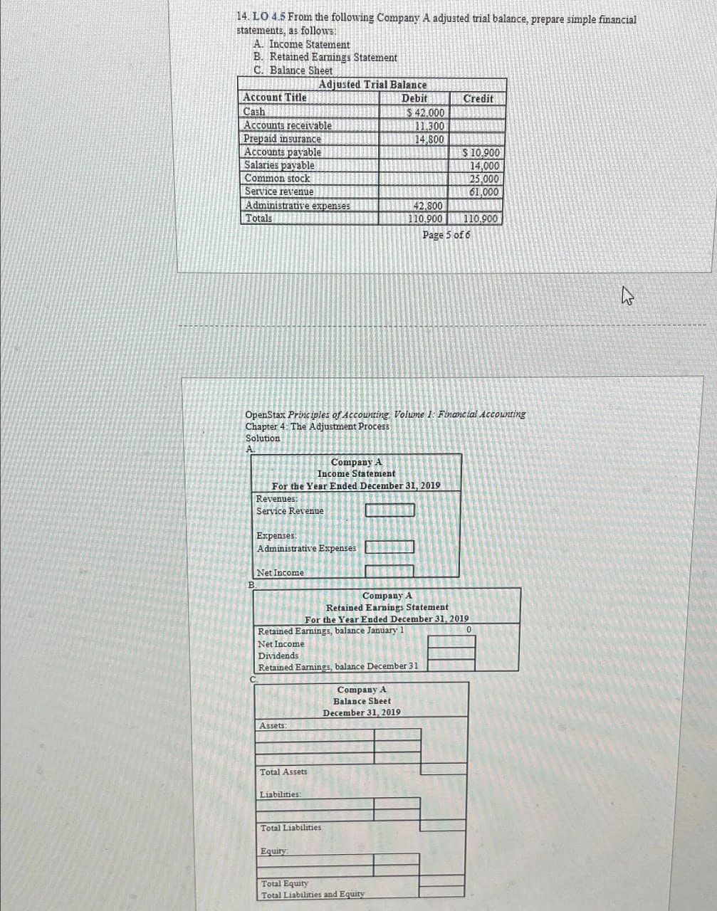 14. LO 4.5 From the following Company A adjusted trial balance, prepare simple financial
statements, as follows:
A. Income Statement
B. Retained Earnings Statement
C. Balance Sheet
Account Title
Cash
Accounts receivable
Prepaid insurance
Accounts payable
Salaries payable
Common stock
Service revenue
Administrative expenses
Totals
Expenses:
Administrative Expenses
Net Income
B.
Adjusted Trial Balance
Debit
Company A
Income Statement
For the Year Ended December 31, 2019
Revenues:
Service Revenue
Assets:
Retained Earnings, balance January 1
Net Income
OpenStax Principles of Accounting, Volume I: Financial Accounting
Chapter 4: The Adjustment Process
Solution
A.
Total Assets
Liabilities:
Dividends
Retained Earnings, balance December 31
Equity:
$42.000
11.300
14,800
Total Liabilities
42.800
110,900
Company A
Retained Earnings Statement
Company A
Balance Sheet
December 31, 2019
Total Equity
Total Liabilities and Equity
Credit
$ 10,900
14,000
For the Year Ended December 31, 2019.
0
25,000
61,000
111
Page 5 of 6
110.900
W