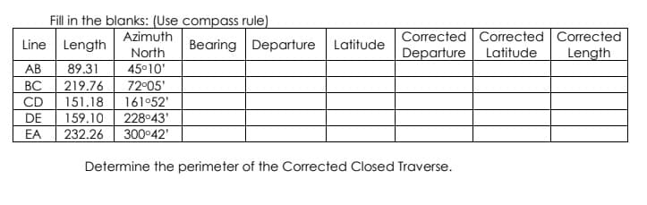 Fill in the blanks: (Use compass rule)
Azimuth
Corrected Corrected Corrected
Departure
Line Length
Bearing Departure Latitude
North
Latitude
Length
AB
89.31
45°10'
ВС
219.76
151.18
72°05'
CD
161052'
228 43'
300°42'
DE
159.10
EA
232.26
Determine the perimeter of the Corrected Closed Traverse.
