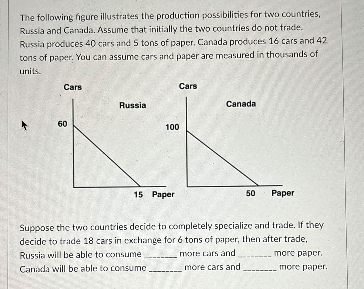 The following figure illustrates the production possibilities for two countries,
Russia and Canada. Assume that initially the two countries do not trade.
Russia produces 40 cars and 5 tons of paper. Canada produces 16 cars and 42
tons of paper. You can assume cars and paper are measured in thousands of
units.
Cars
Cars
Russia
Canada
60
100
15 Paper
50
Paper
Suppose the two countries decide to completely specialize and trade. If they
decide to trade 18 cars in exchange for 6 tons of paper, then after trade,
Russia will be able to consume ______
Canada will be able to consume
more cars and
more cars and
more paper.
more paper.