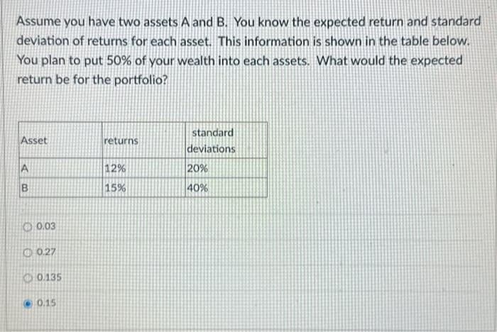 Assume you have two assets A and B. You know the expected return and standard
deviation of returns for each asset. This information is shown in the table below.
You plan to put 50% of your wealth into each assets. What would the expected
return be for the portfolio?
Asset
A
B
0.03
0.27
0.135
0.15
returns
12%
15%
standard
deviations
20%
40%