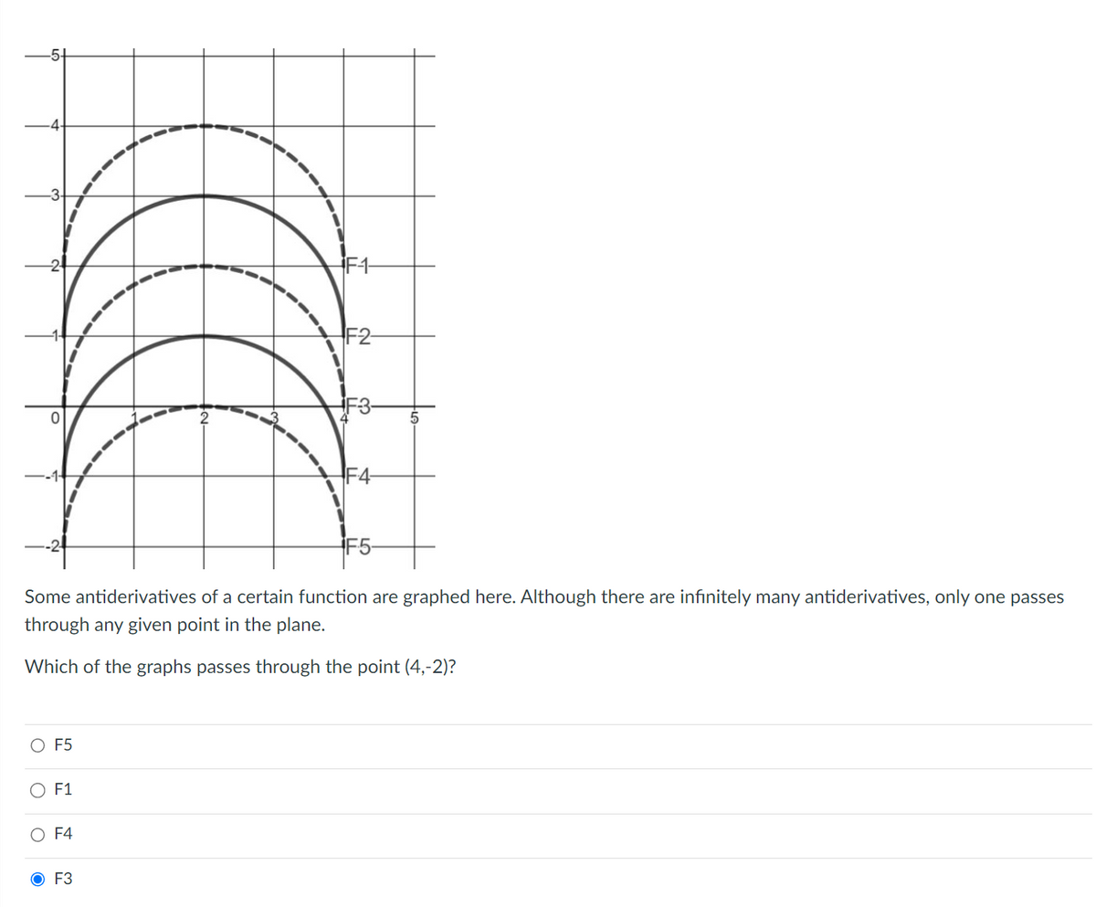 -5-
O
F5
F1
Some antiderivatives of a certain function are graphed here. Although there are infinitely many antiderivatives, only one passes
through any given point in the plane.
Which of the graphs passes through the point (4,-2)?
F4
F2-
O F3
w
F4-
F5-