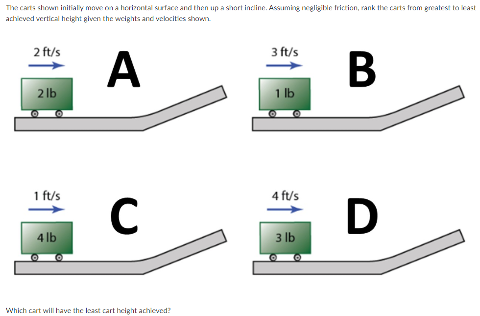 The carts shown initially move on a horizontal surface and then up a short incline. Assuming negligible friction, rank the carts from greatest to least
achieved vertical height given the weights and velocities shown.
2 ft/s
3 ft/s
А
2 lb
1 lb
1 ft/s
4 ft/s
C
D
4 lb
3 lb
Which cart will have the least cart height achieved?
